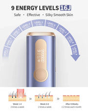 IPL Flash Laser Hair Removal Device